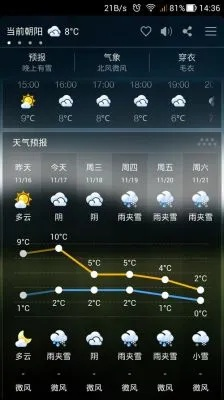 24小时天气实时监测（天气24小时天气预报）