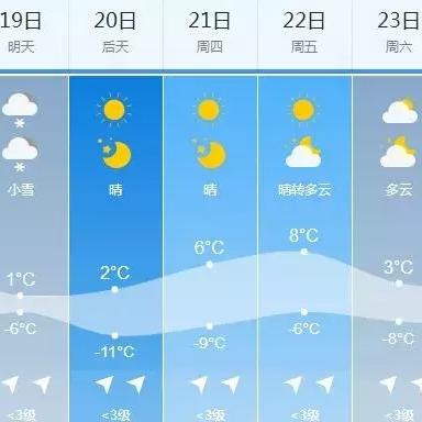 全国城市天气预报查询（全国城市天气图）