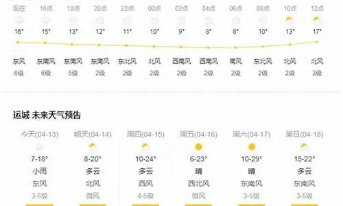最新天气预报查询（临猗县最新天气预报查询）