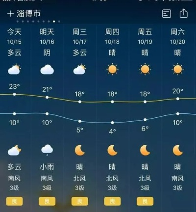博山天气预报（博山天气预报15天查询结果）