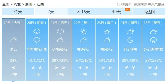 迁西县天气预报（迁西县天气预报15天查询）