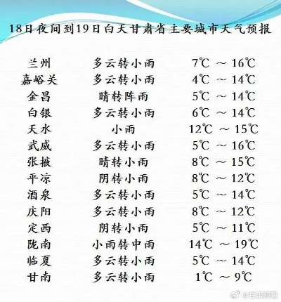 兰州天气预报30天（兰州天气预报30天）