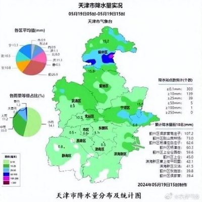 武清天气预报(天津天气预报) 武清天气预报(天津天气预报)