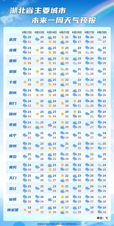 湖北雨水最新消息（湖北雨多）