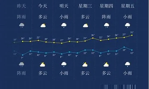 湖南天气7天情况（湖南天气7天查询）