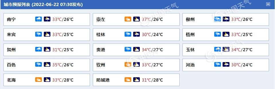 广西南宁天气（广西崇左天气）