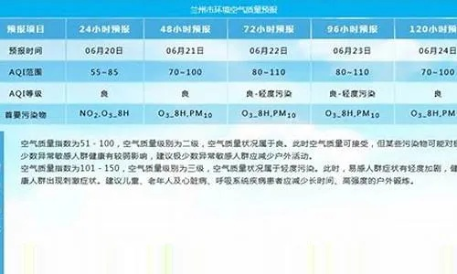 空气质量指数查询（空气质量城市排名实时查询）
