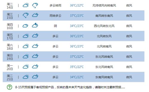 河南郑州天气预报15天（河南开封天气预报15天）