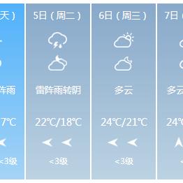 扬州天气预报15天(扬州天气预报15天天气情况) 扬州天气预报15天(扬州天气预报15天天气情况)