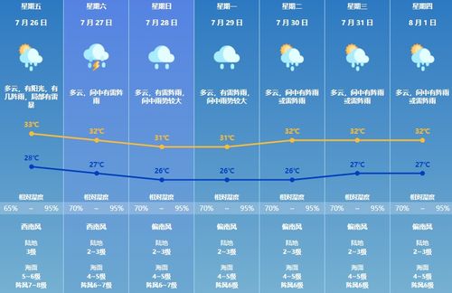 天气最新官方预报（天气 预报）