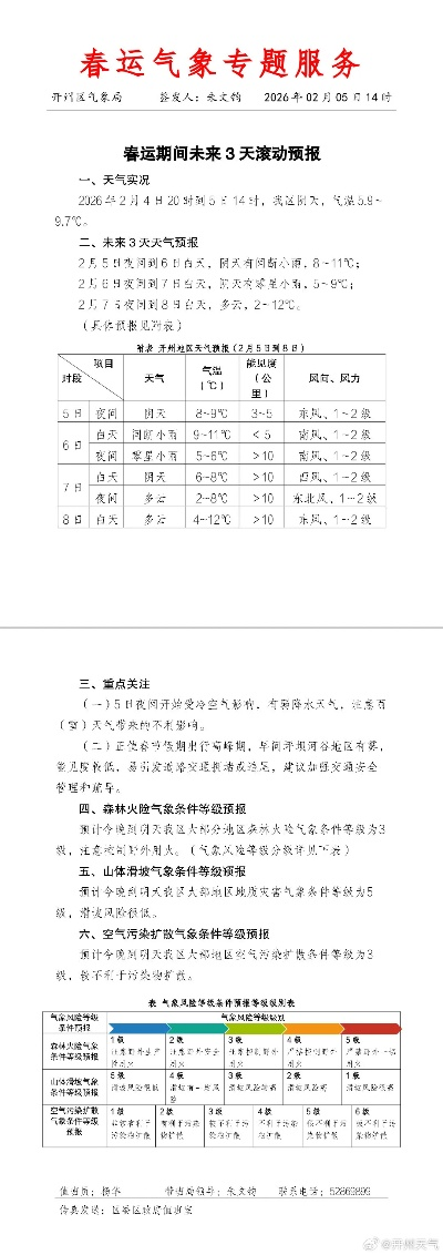 开州天气预报（开州天气预报40天准确）