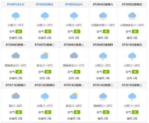 15天天气预报准吗（什么天气预报比较准）