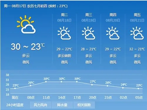 景县天气预报(河北省衡水景县天气预报) 景县天气预报(河北省衡水景县天气预报)