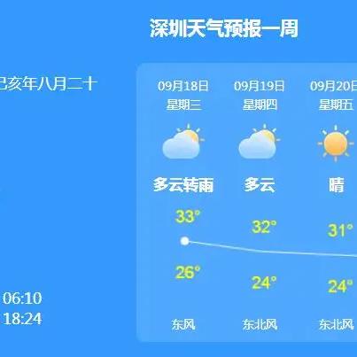 深圳天气40天预报(深圳近40天天气) 深圳天气40天预报(深圳近40天天气)