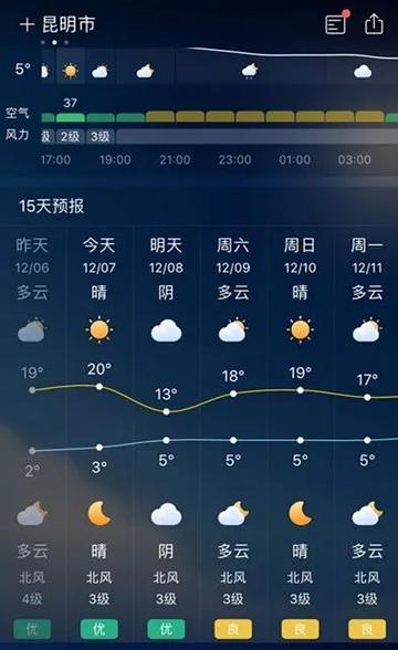 云南最近十五天的天气（云南最近十五天的天气）