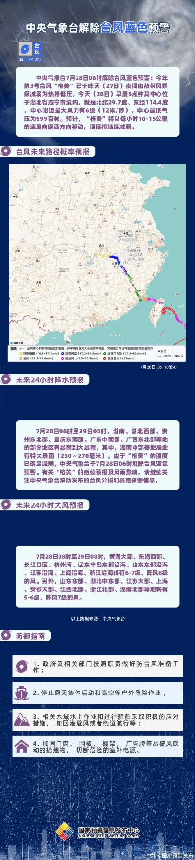 中央气象台预计今明两天（中央气象台预报）