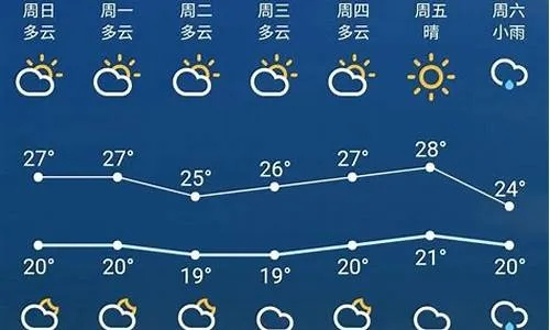 娄底天气预报7天（娄底天气预报7天准确）