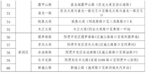 湖北天气预报7天一周（湖北天气预报7天一周查询表）