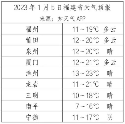 云霄天气预报15天查询（云霄天气预报30天查询）