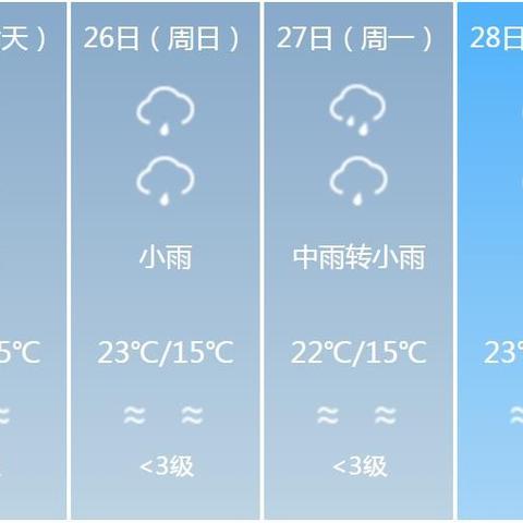 云南15天天气预报（云南下周天气预报7天）