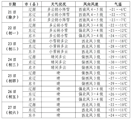 春节暴雪预报最新天气（春节暴雪预报最新天气查询）