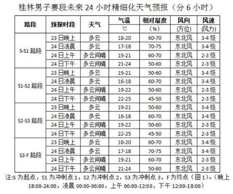 广西阳朔天气预报（广西阳朔天气预报7天）