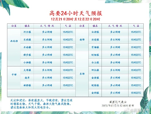 天气预报今天查询(清远市清新区太和镇天气预报今天查询) 天气预报今天查询(清远市清新区太和镇天气预报今天查询)