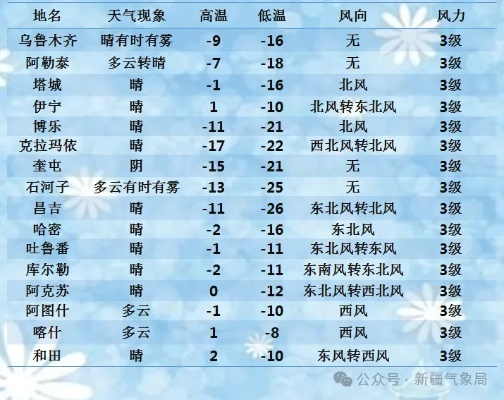 新疆天气（新疆天气一年四季怎么样）