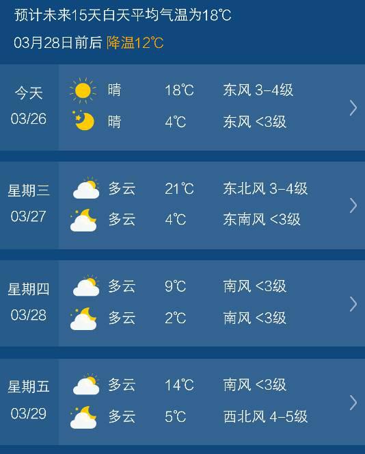 淮南天气预报15天查询（合肥天气预报15天查询）