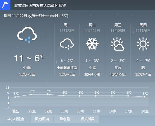 淮南天气预报15天查询(合肥天气预报15天查询) 淮南天气预报15天查询(合肥天气预报15天查询)
