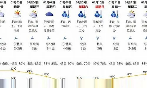 今天天气预报15天(今天天气预报15天天气) 今天天气预报15天(今天天气预报15天天气)