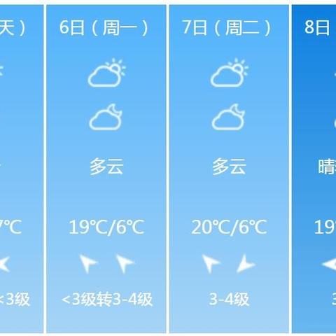 阜阳天气预报30天查询(阜阳天气预报30天查询结果) 阜阳天气预报30天查询(阜阳天气预报30天查询结果)