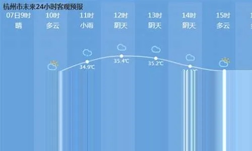 杭州天气在线（杭州天气预报 实时）