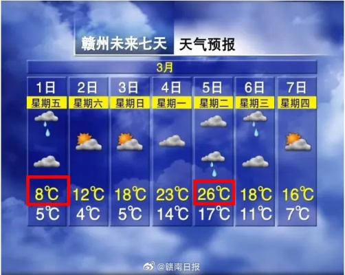 赣州天气(赣州天气预报30天准确 一个月) 赣州天气(赣州天气预报30天准确 一个月)