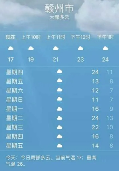 赣州天气(赣州天气预报30天准确 一个月) 赣州天气(赣州天气预报30天准确 一个月)