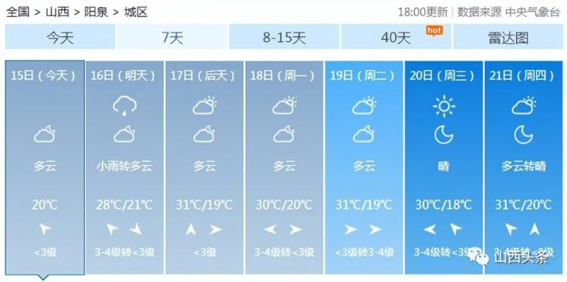 河间天气预报(河间天气预报一周7天查询) 河间天气预报(河间天气预报一周7天查询)