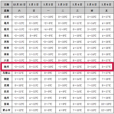 淮北天气预报15天查询百度（淮北天气预报15天查询百度一下）