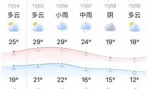 海宁天气预报15天（加兴海宁天气预报15天）