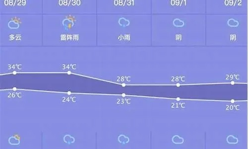 蚌埠天气预报15天（蚌埠天气预报15天当地天气查询表格）