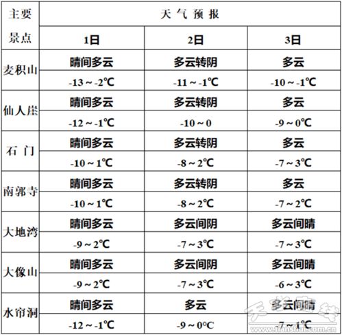 甘谷天气预报（甘肃天水甘谷天气预报）