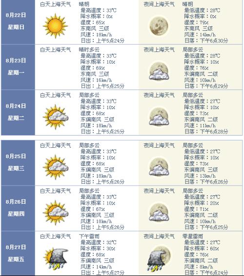 上海天气预报查询一周15天气预报（上海天气预报15天天气预报查）