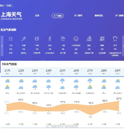 上海一周天气预报15天（上海一周天气预报15天查询结果）