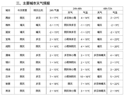 下载天气预报（下载天气预报最准确）