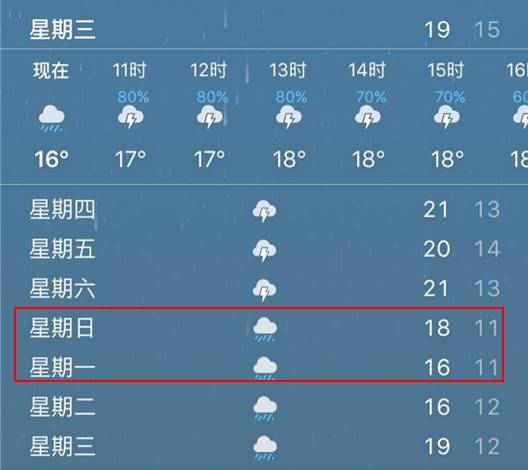 昆明未来10天天气预报（昆明温度未来10天天气）