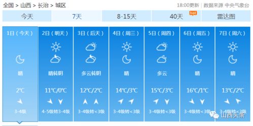 山西省10天之内天气(山西省10天之内天气情况) 山西省10天之内天气(山西省10天之内天气情况)