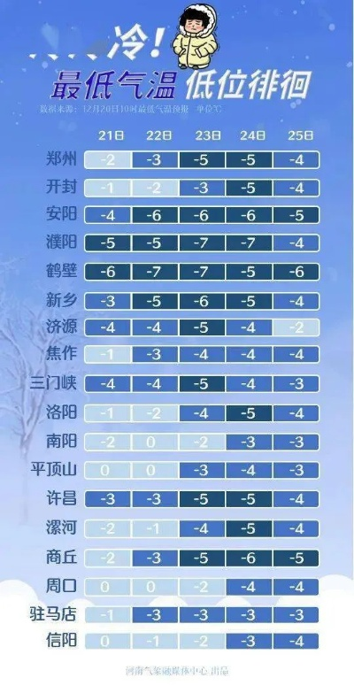 濮阳天气预报（濮阳天气预报30天准确 一个月）