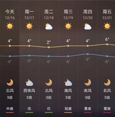 锦州市天气预报（锦州市天气预报7天查询）