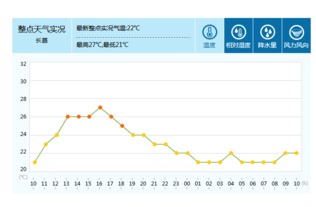 长葛天气预报15天查询（长葛天气预报15天查询百度）