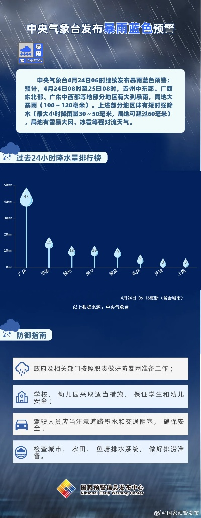 中央气象台预警（中央气象台预警标准）