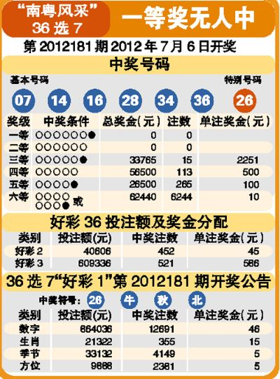 南国彩票论坛中心版V77.85.266.70ios版本-推荐